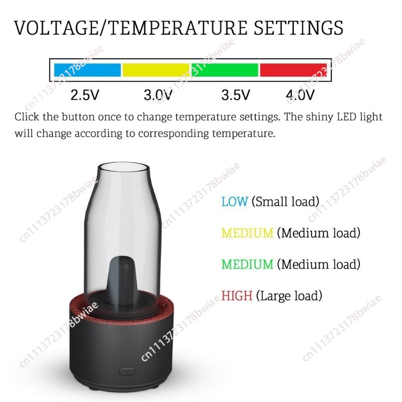 Portable Essential Oil Warmer  - Home Fragrance Glade ulasan dan harga